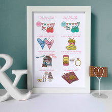 Load image into Gallery viewer, Personalised 'Our Story' Print