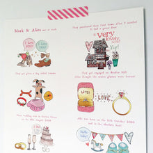 Load image into Gallery viewer, Personalised 'Our Story' Print