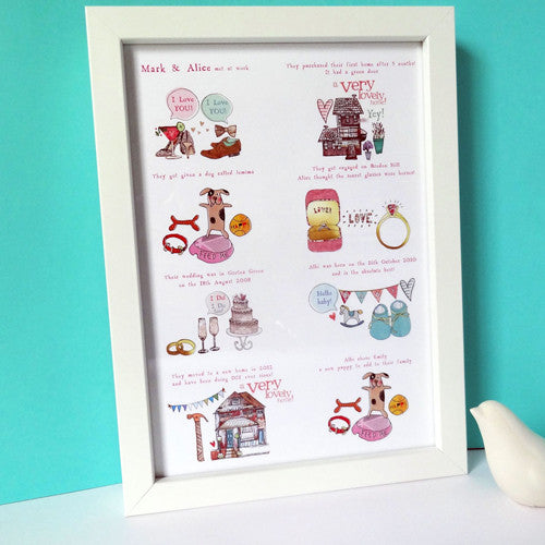 Personalised 'Our Story' Print